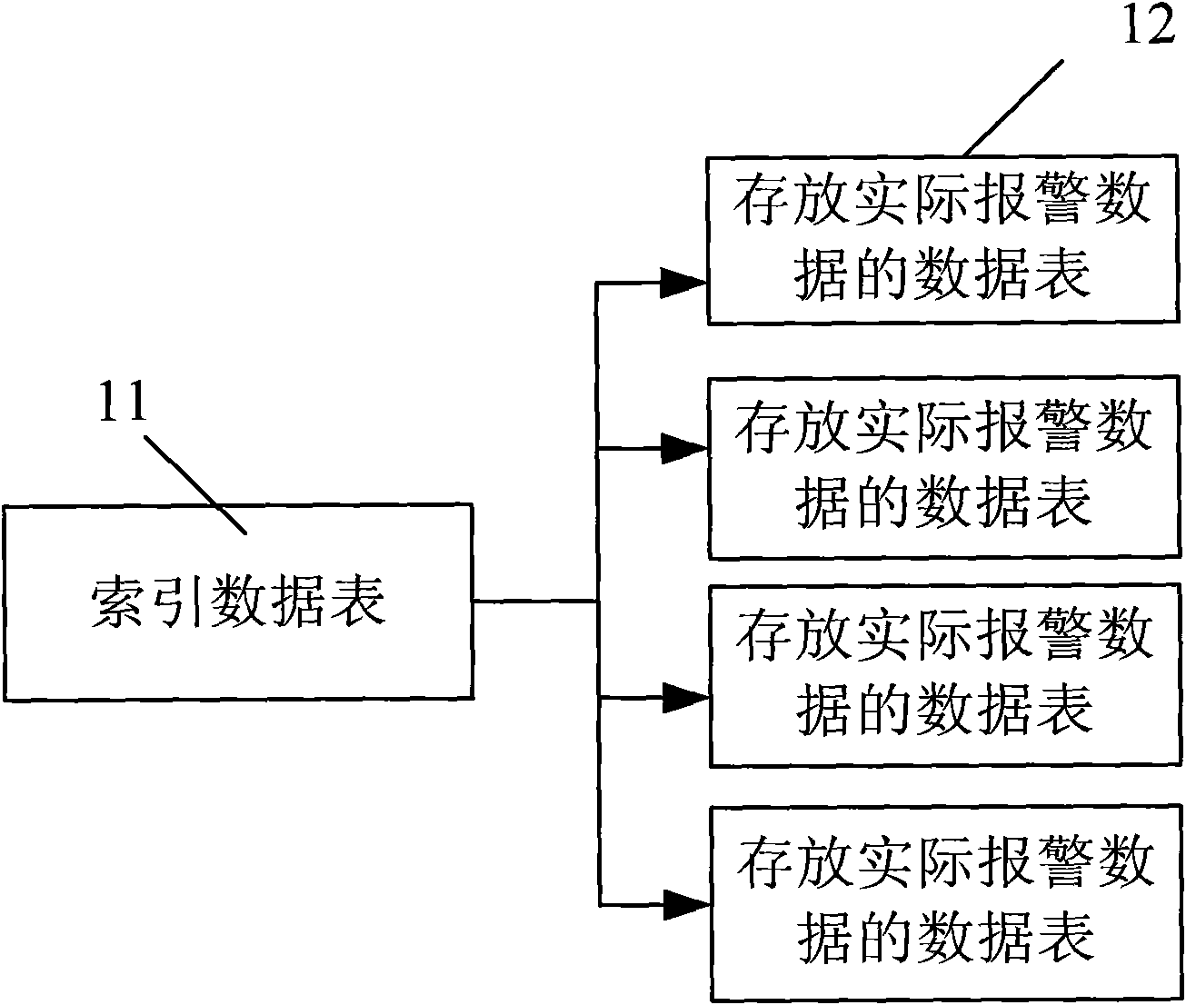 Method for searching subsequent alarm picture