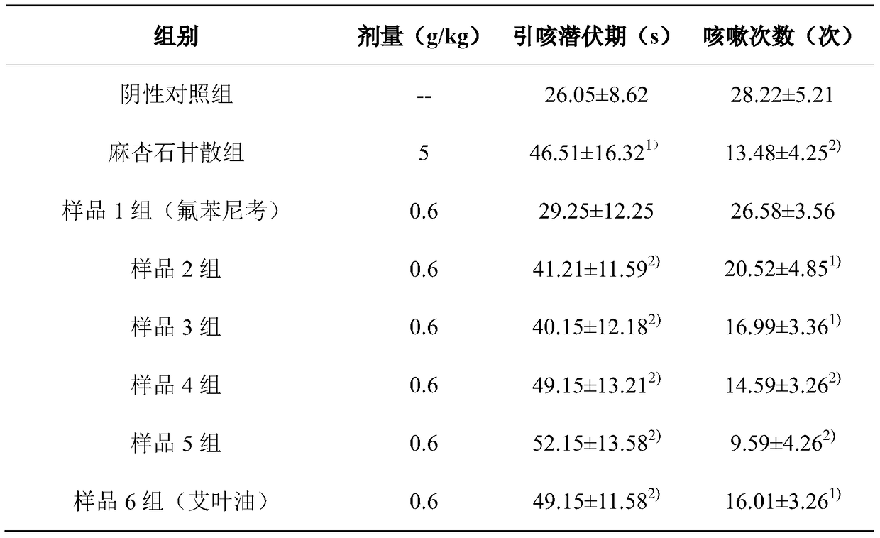 A kind of veterinary pharmaceutical composition for relieving cough and relieving asthma and preparation method thereof
