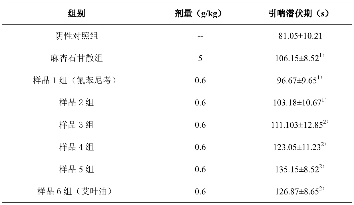 A kind of veterinary pharmaceutical composition for relieving cough and relieving asthma and preparation method thereof