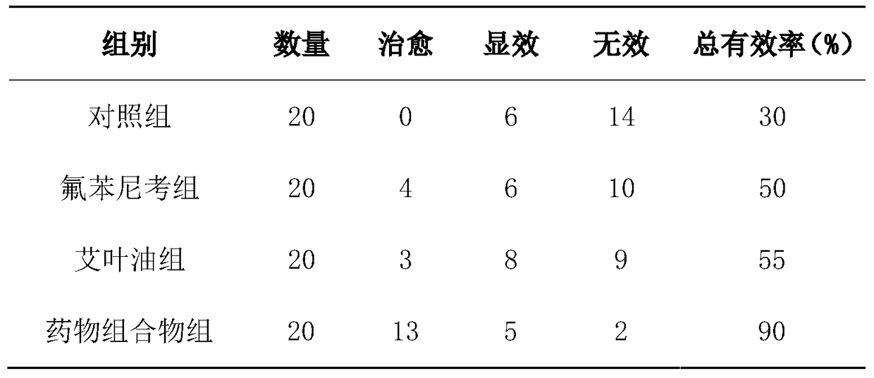 A kind of veterinary pharmaceutical composition for relieving cough and relieving asthma and preparation method thereof