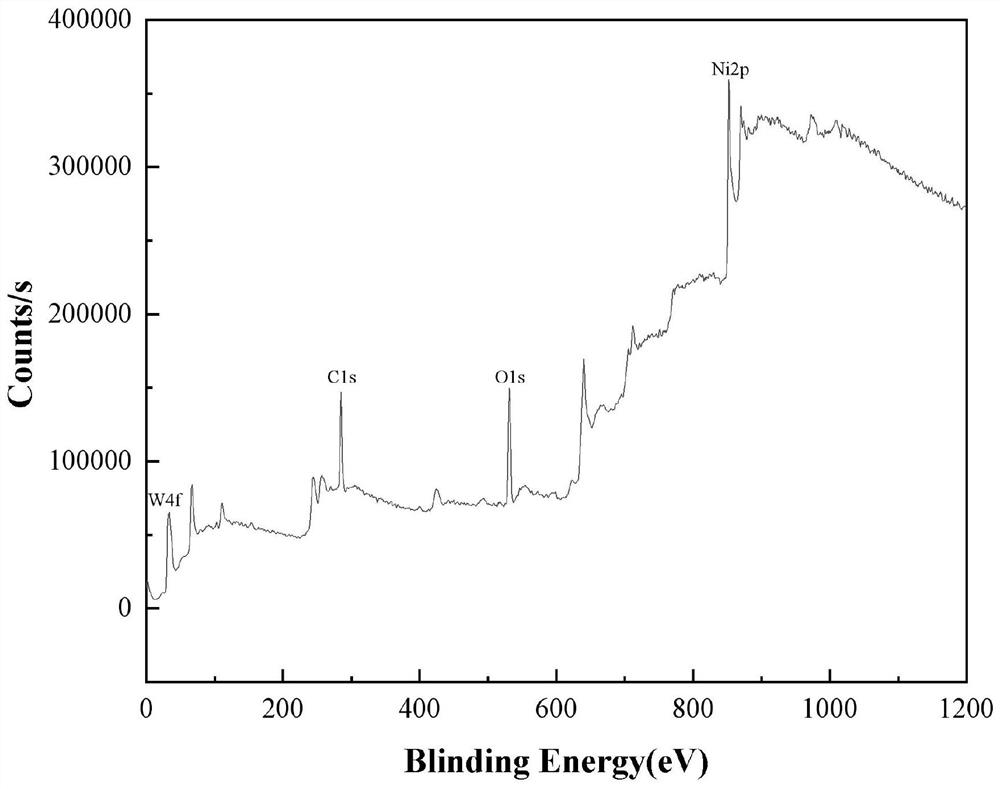 In-situ synthesis method of Ni-W-WC composite coating