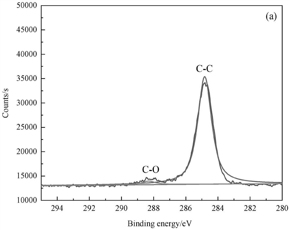 In-situ synthesis method of Ni-W-WC composite coating
