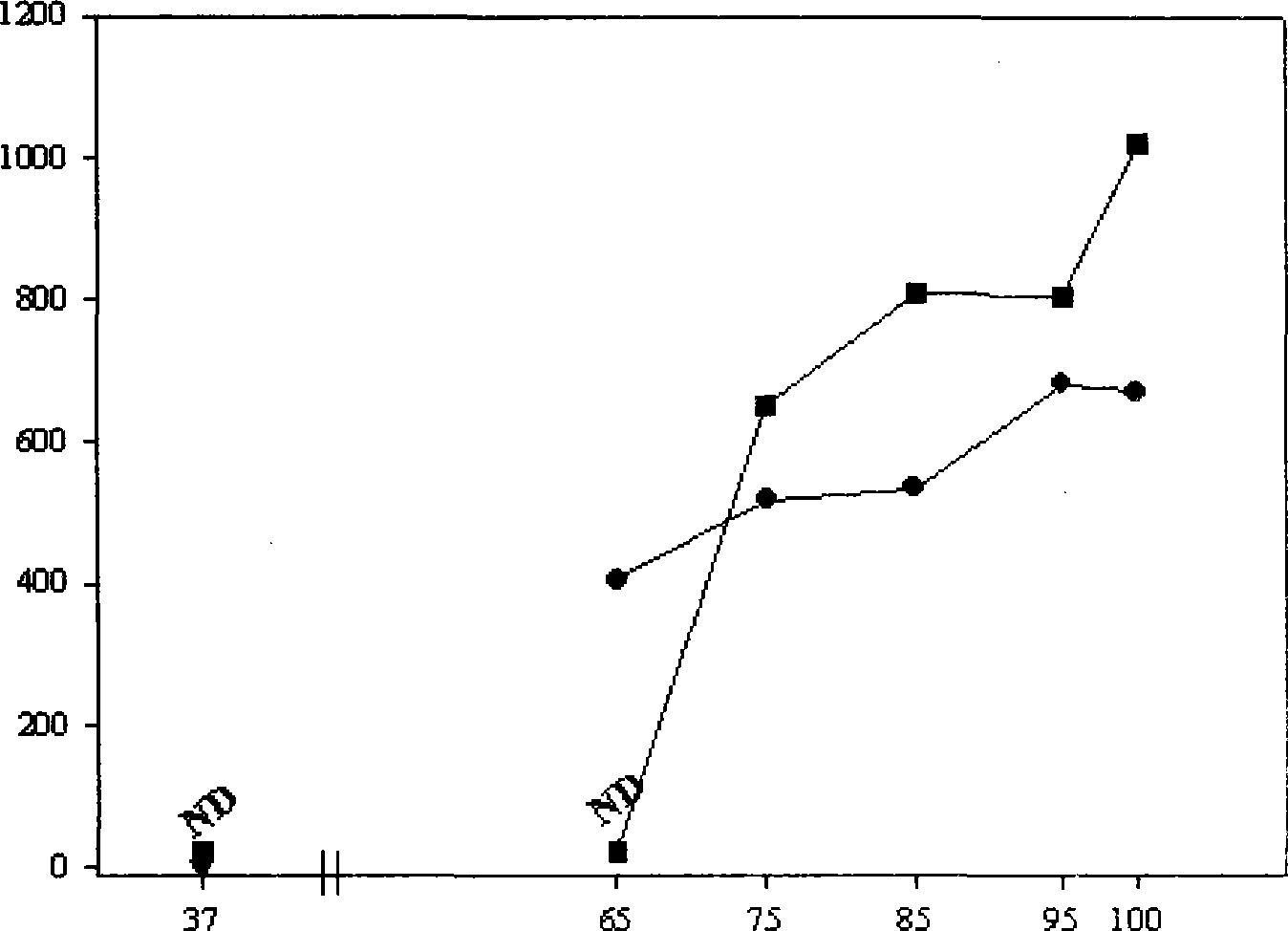 Use of bacillus subtilis in degradation of deoxynivalenol