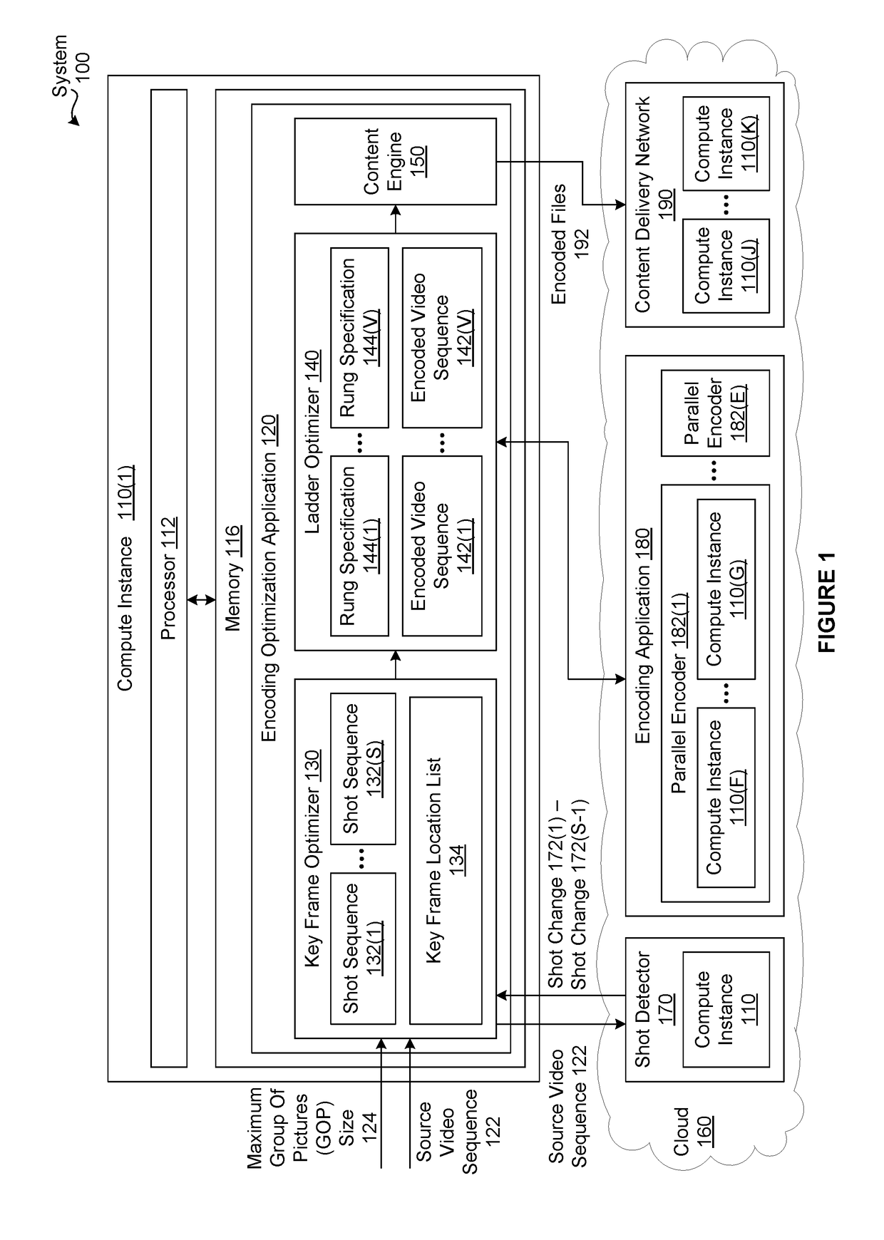 Techniques for positioning key frames within encoded video sequences