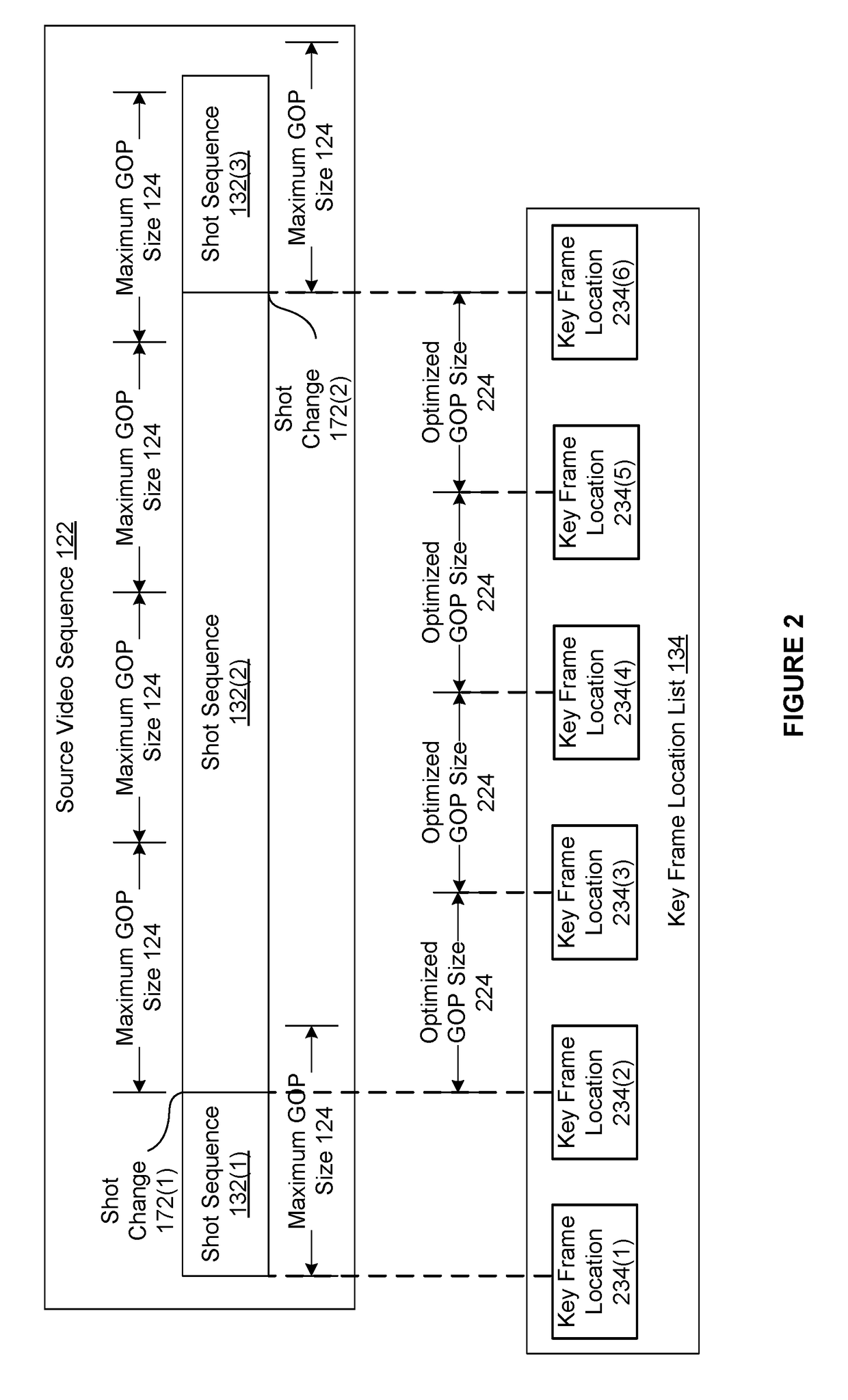 Techniques for positioning key frames within encoded video sequences