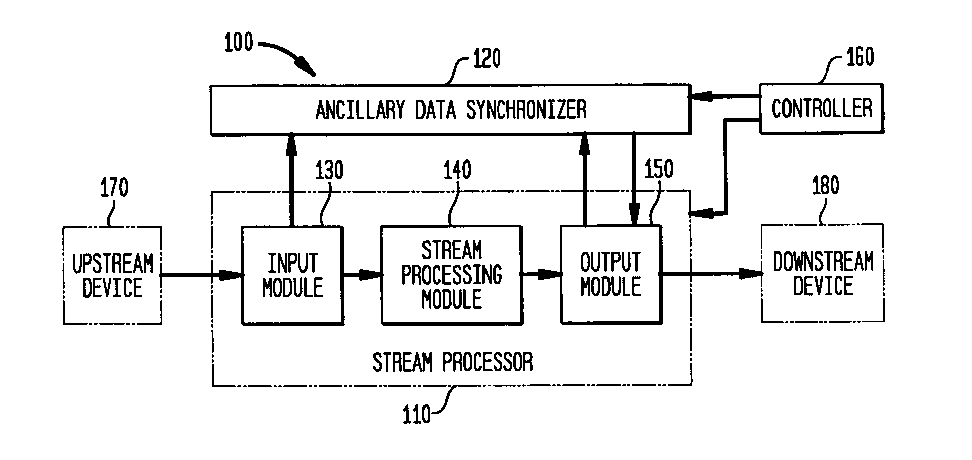 Method and system for time synchronized forwarding of ancillary information in stream processed MPEG-2 systems streams