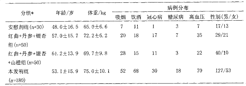 Health products with hypolipemic function, preparation method and usage thereof