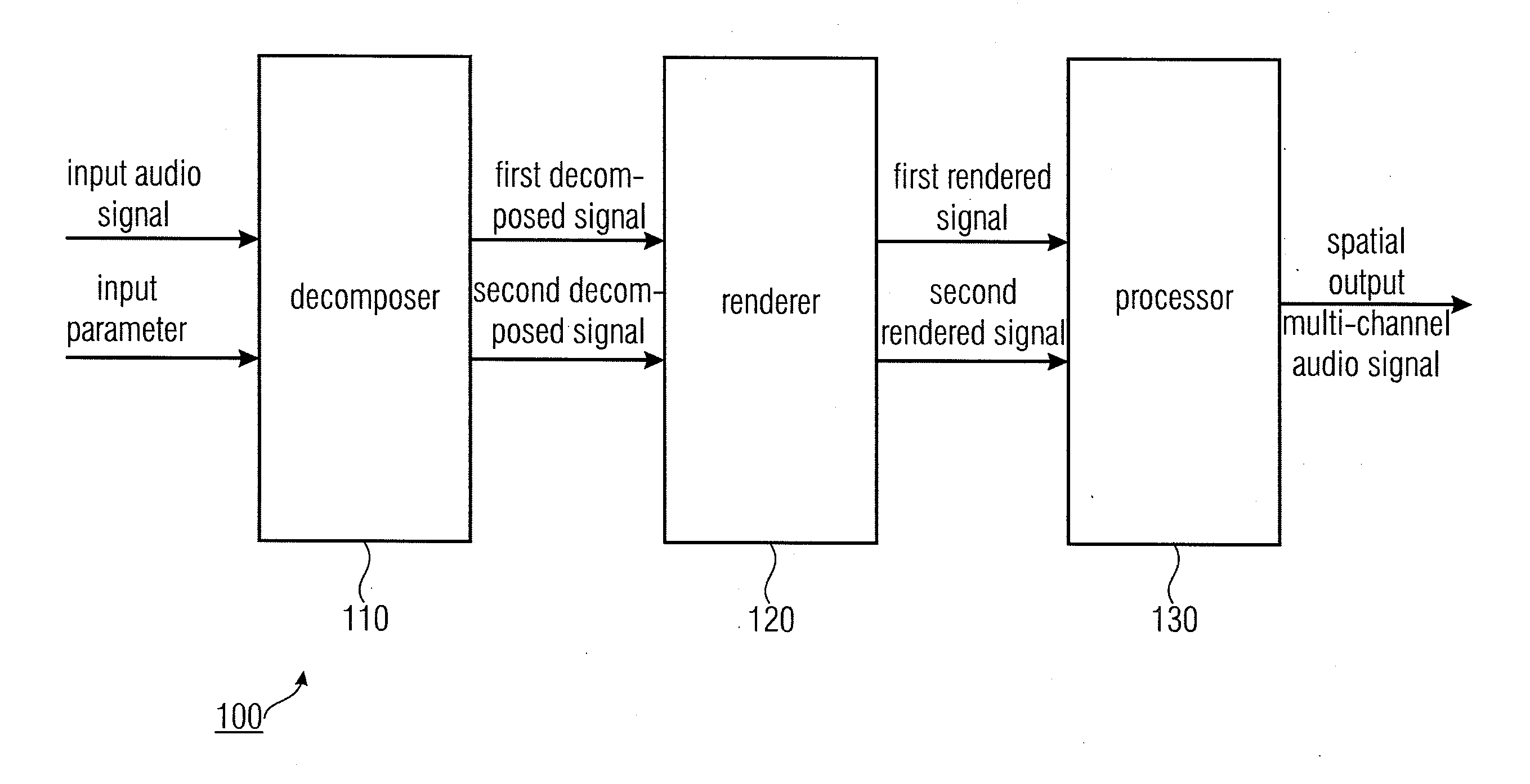 Apparatus for determining a spatial output multi-channel audio signal