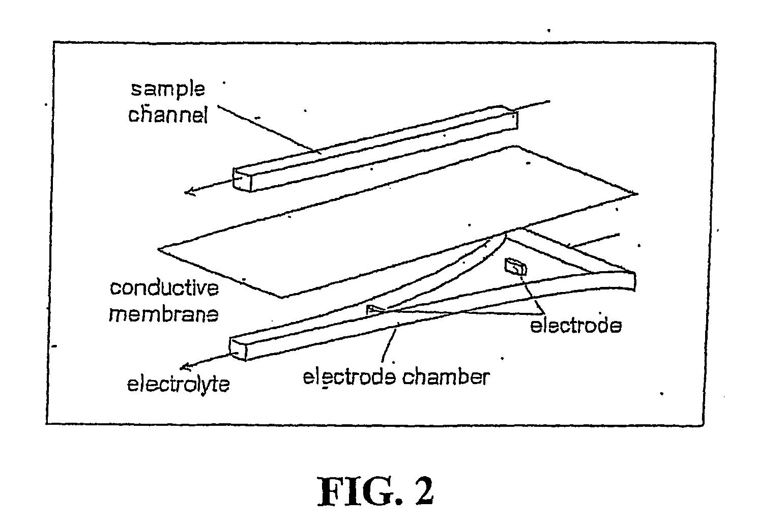 Devices and methods for focusing analytes in an electric field gradient II
