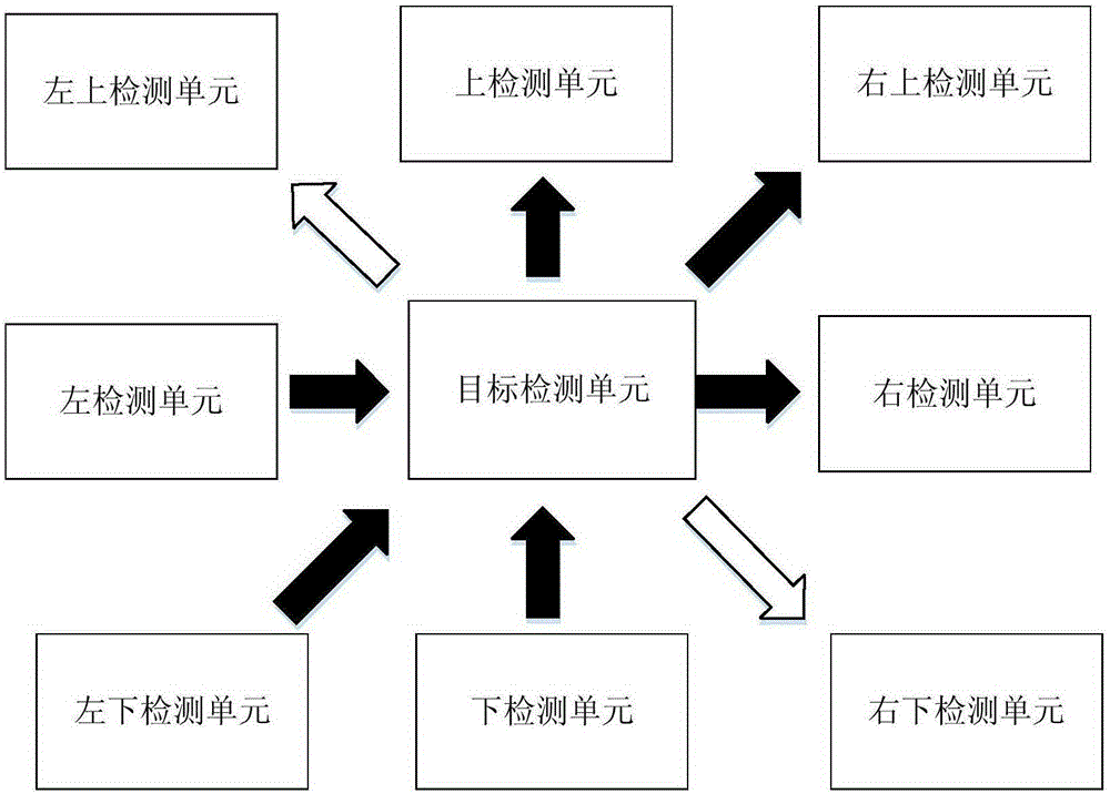 Similarity detection device