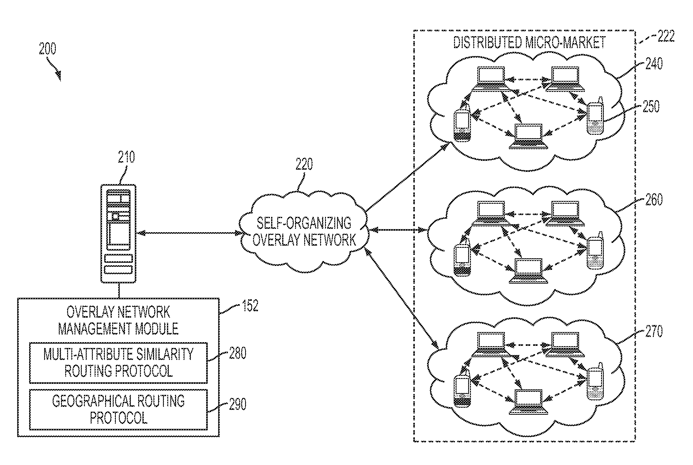 Method and system for creating peer-to-peer geographical routing and multi-attribute similarity routing