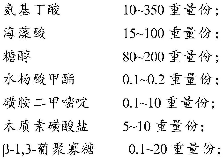 Rice dry farming lodging-resistant fertilizer and preparation method thereof