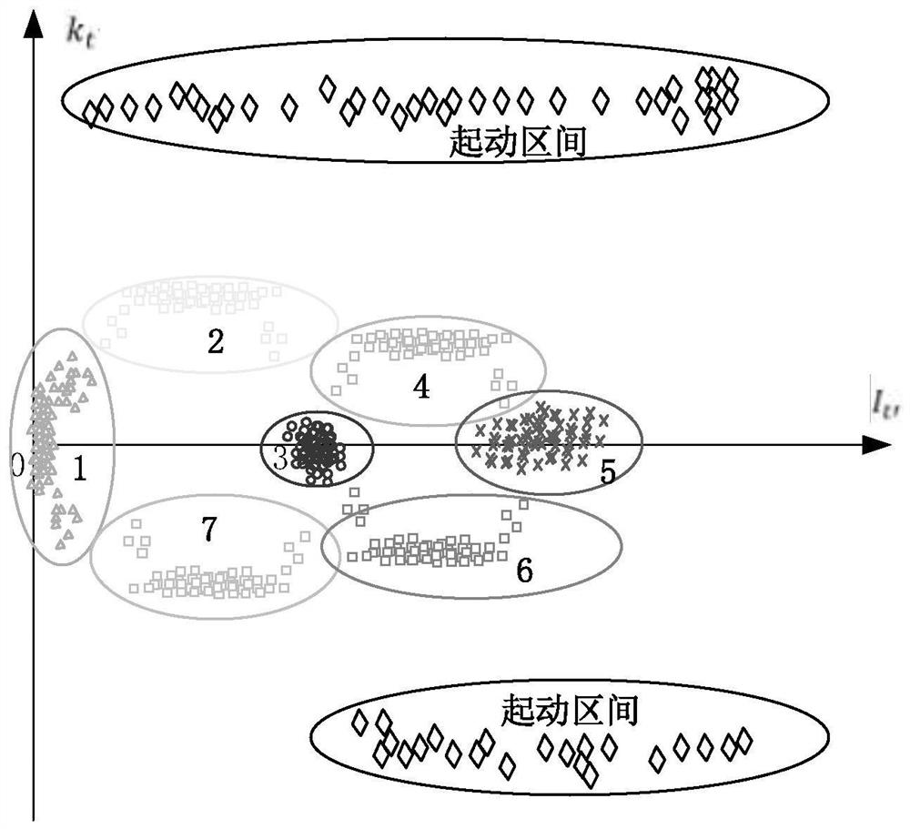 A method and device for energy-saving control of machine tools based on current signals