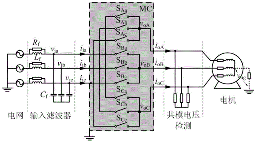 A common-mode voltage suppression method suitable for matrix converter