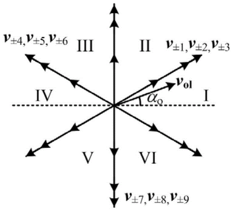 A common-mode voltage suppression method suitable for matrix converter