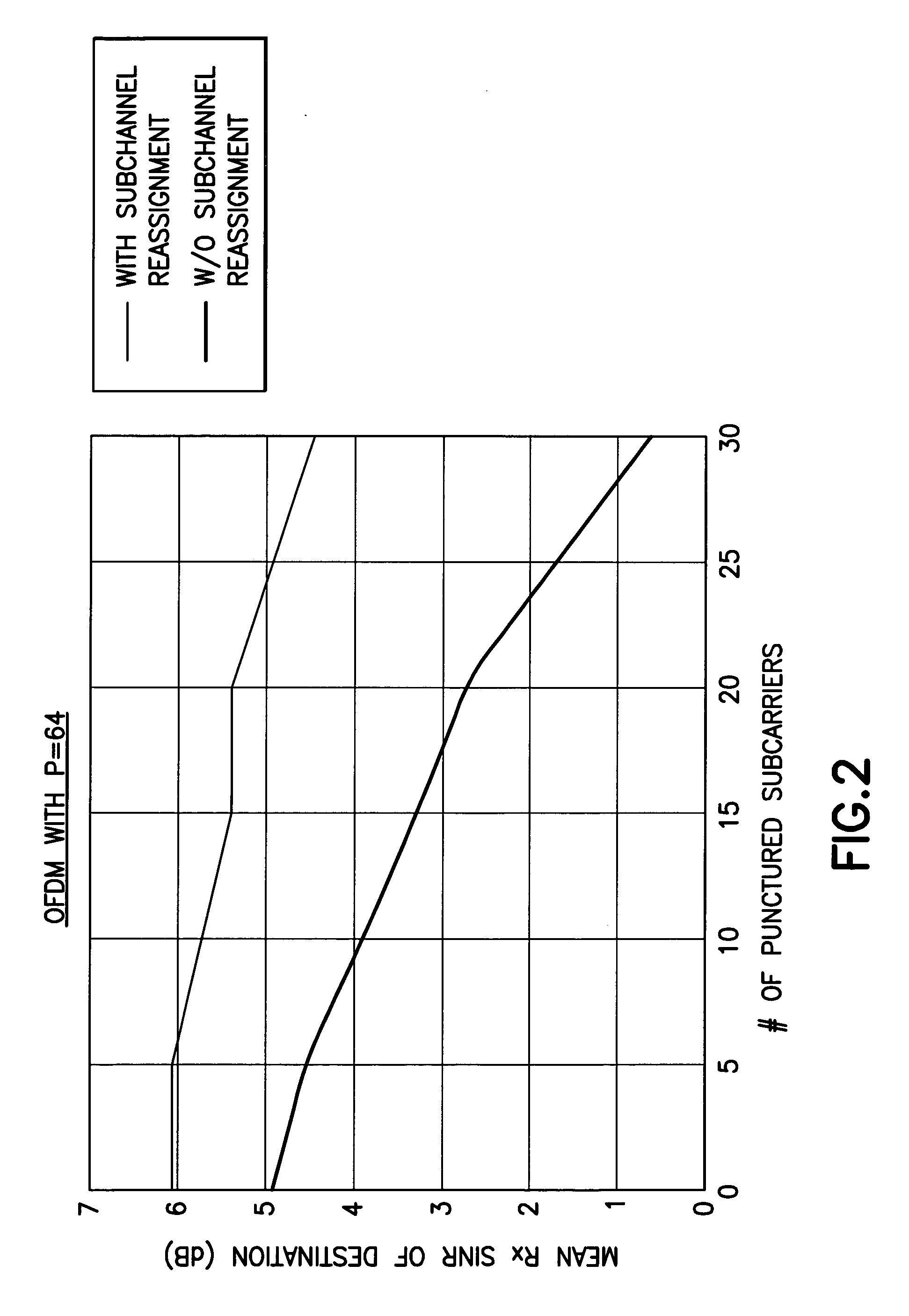 Apparatus, method and computer program product providing sub-channel assignment for relay node