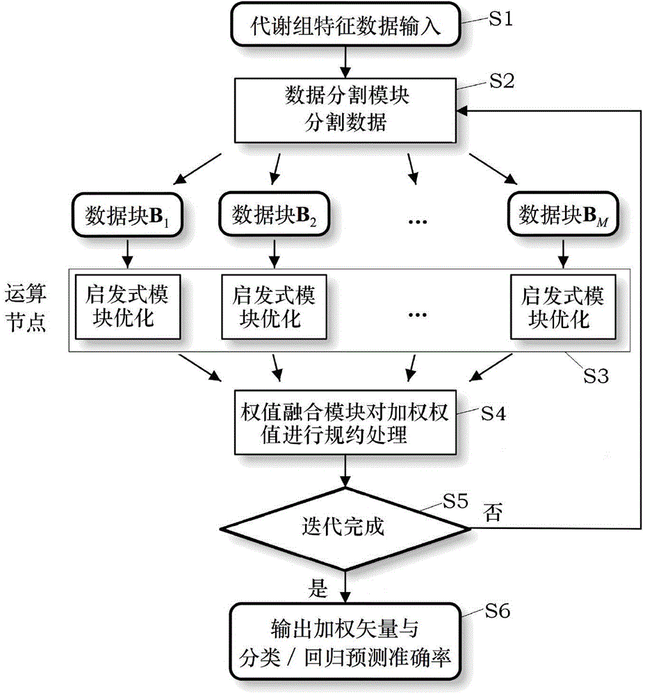 Big data-oriented metabolome characteristic data analysis method and system thereof