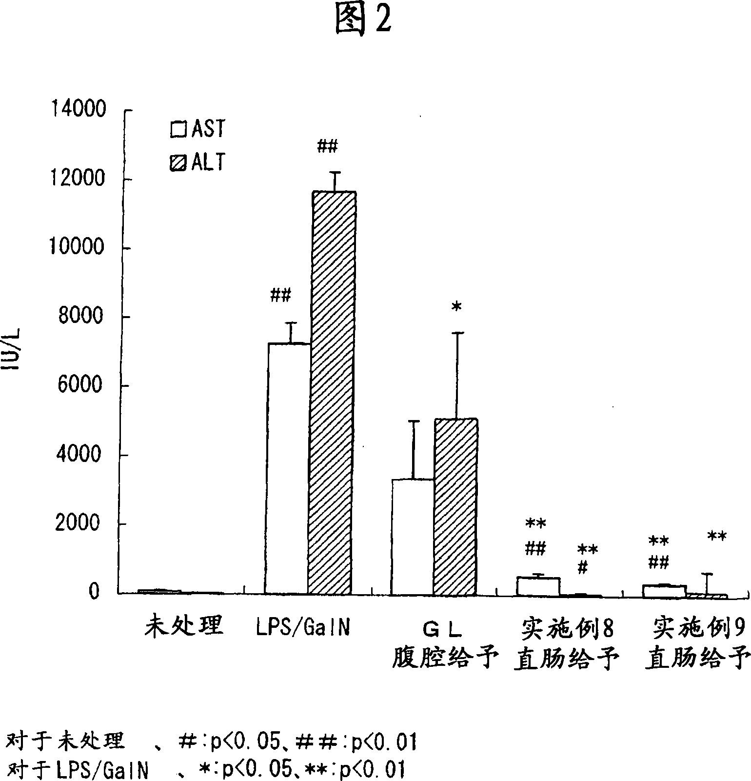Glycyrrhizin-containing suppository compositions for rectal infusion
