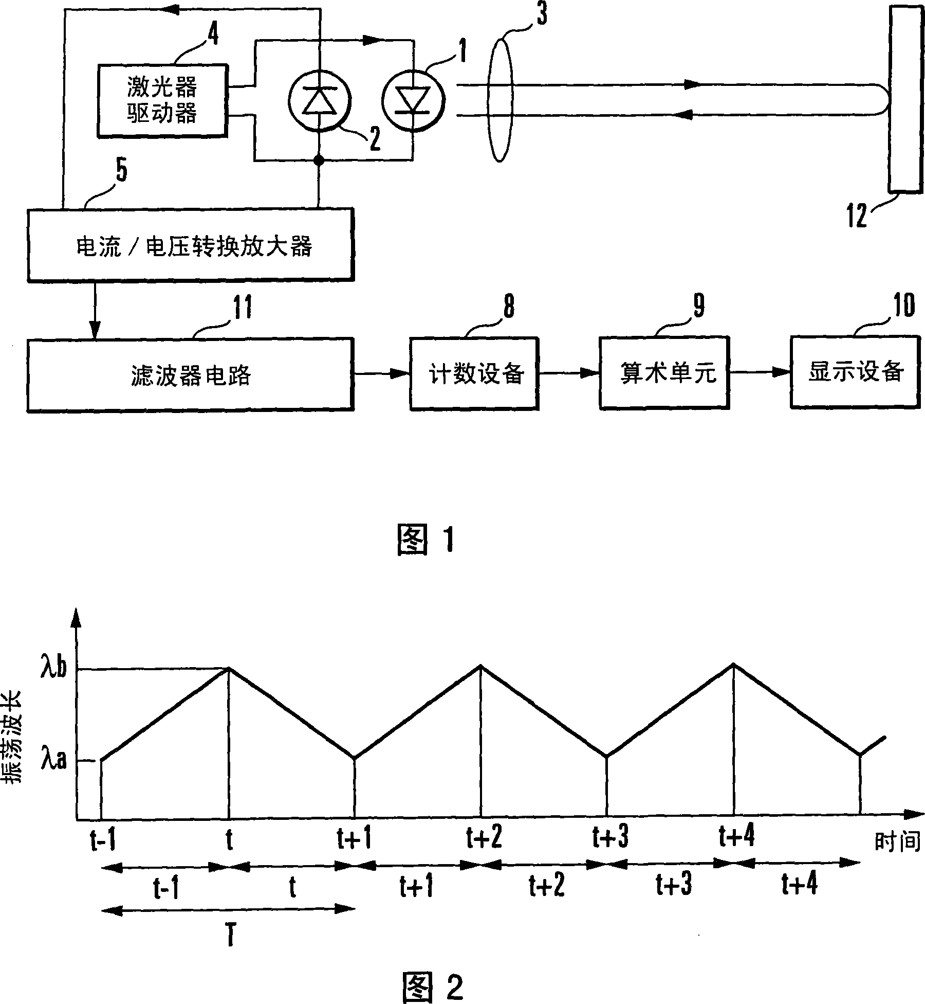 Counting device, distance meter, counting method, and distance measuring method