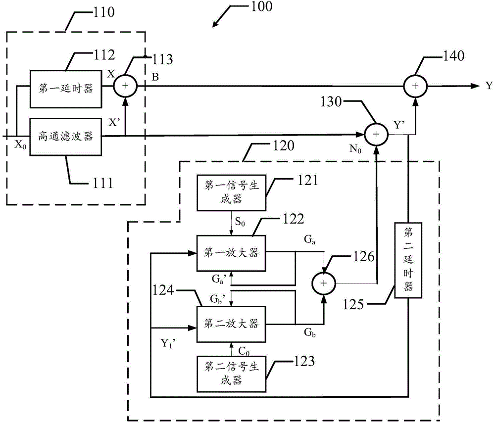 Interference signal processing method and device, and medical detection device