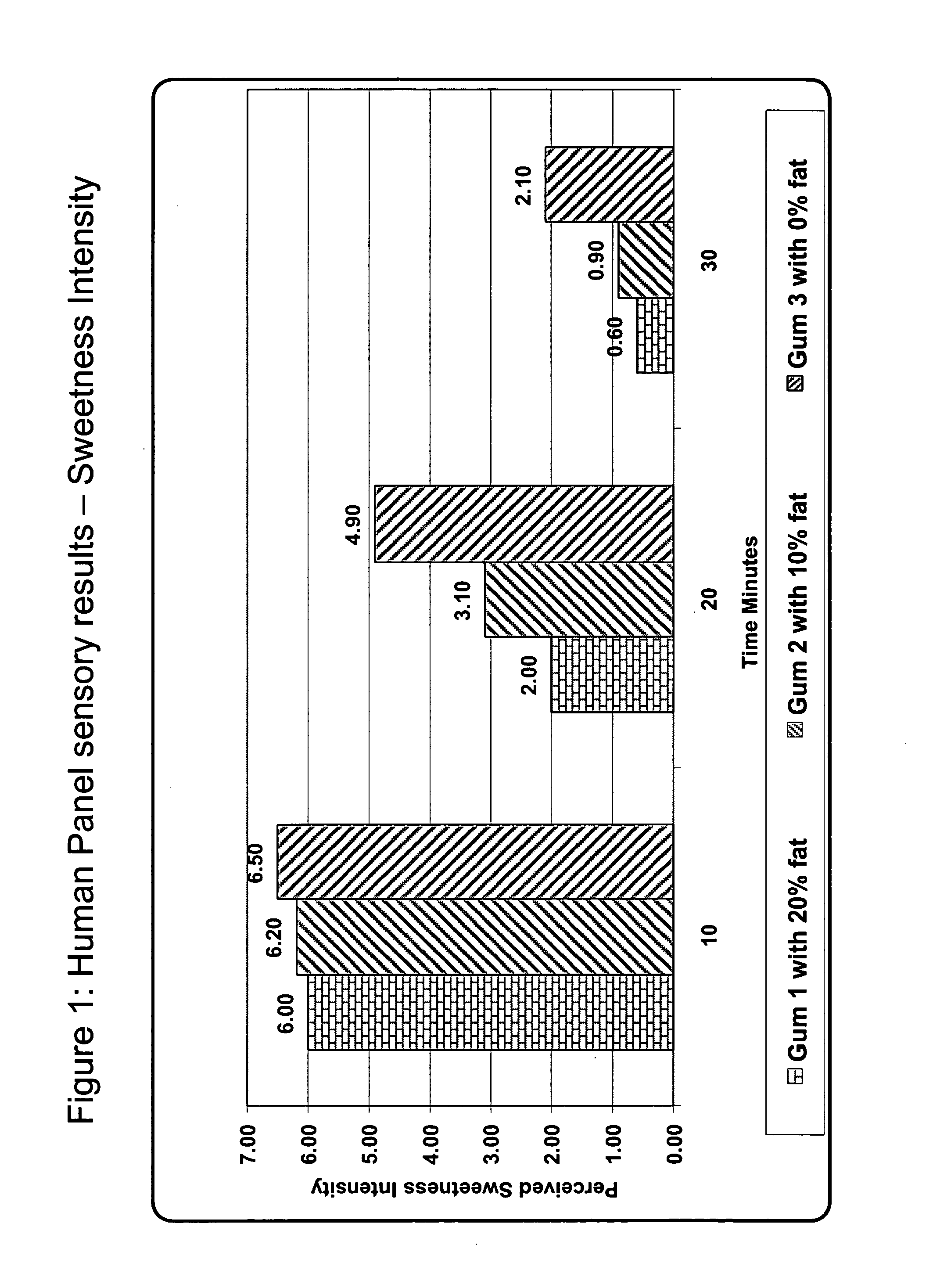 Delivery system for active components as part of an edible composition having preselected tensile strength