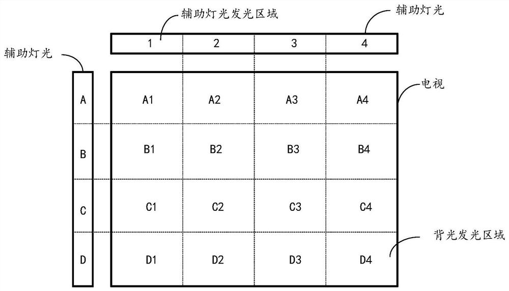 Television backlight control logic demonstration method, device and equipment and storage medium