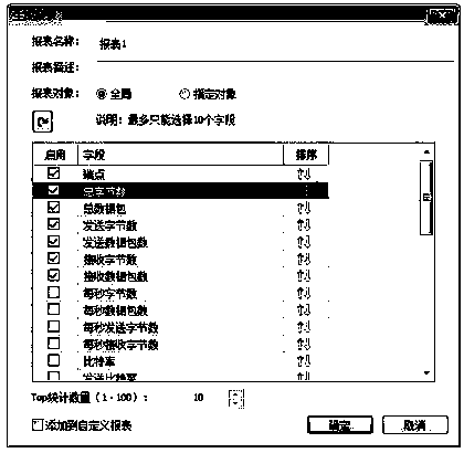 A method for configuring and displaying reports based on statistical data