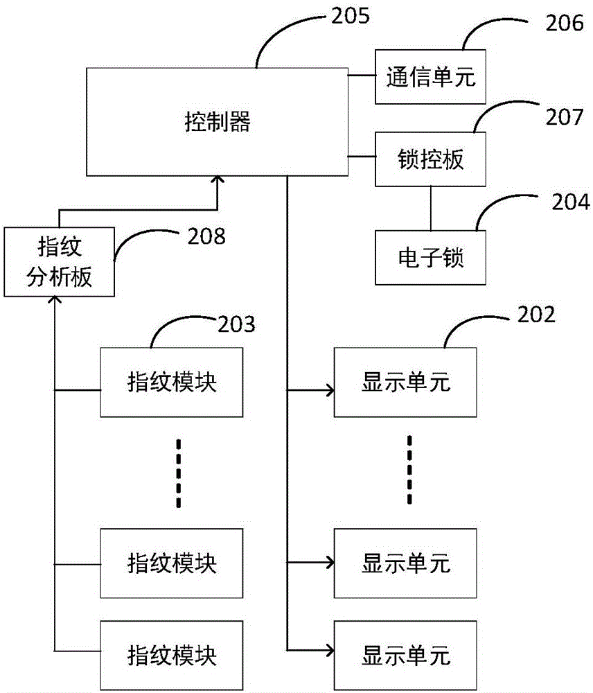 Storage cabinet management system and method and storage cabinet