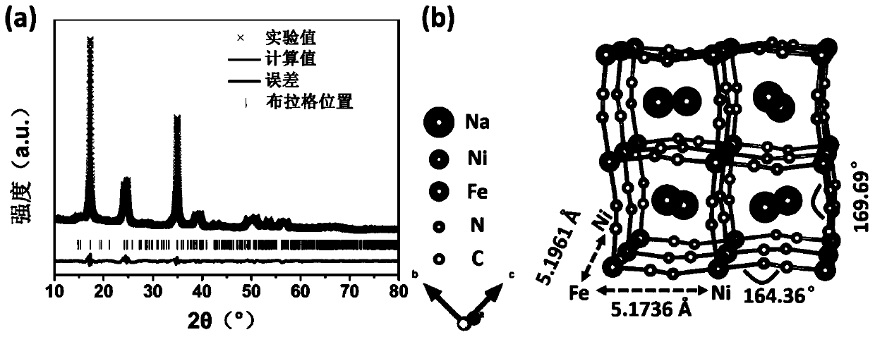 Water-based sodium ion total battery based on nickel prussian blue positive electrode material and preparation method and application thereof