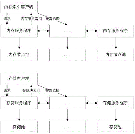 A dynamically expandable virtual machine resource cluster system