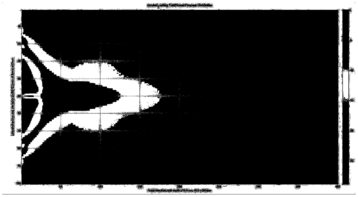 Preparation method of dual-mode focused annular array probe and annular array probe