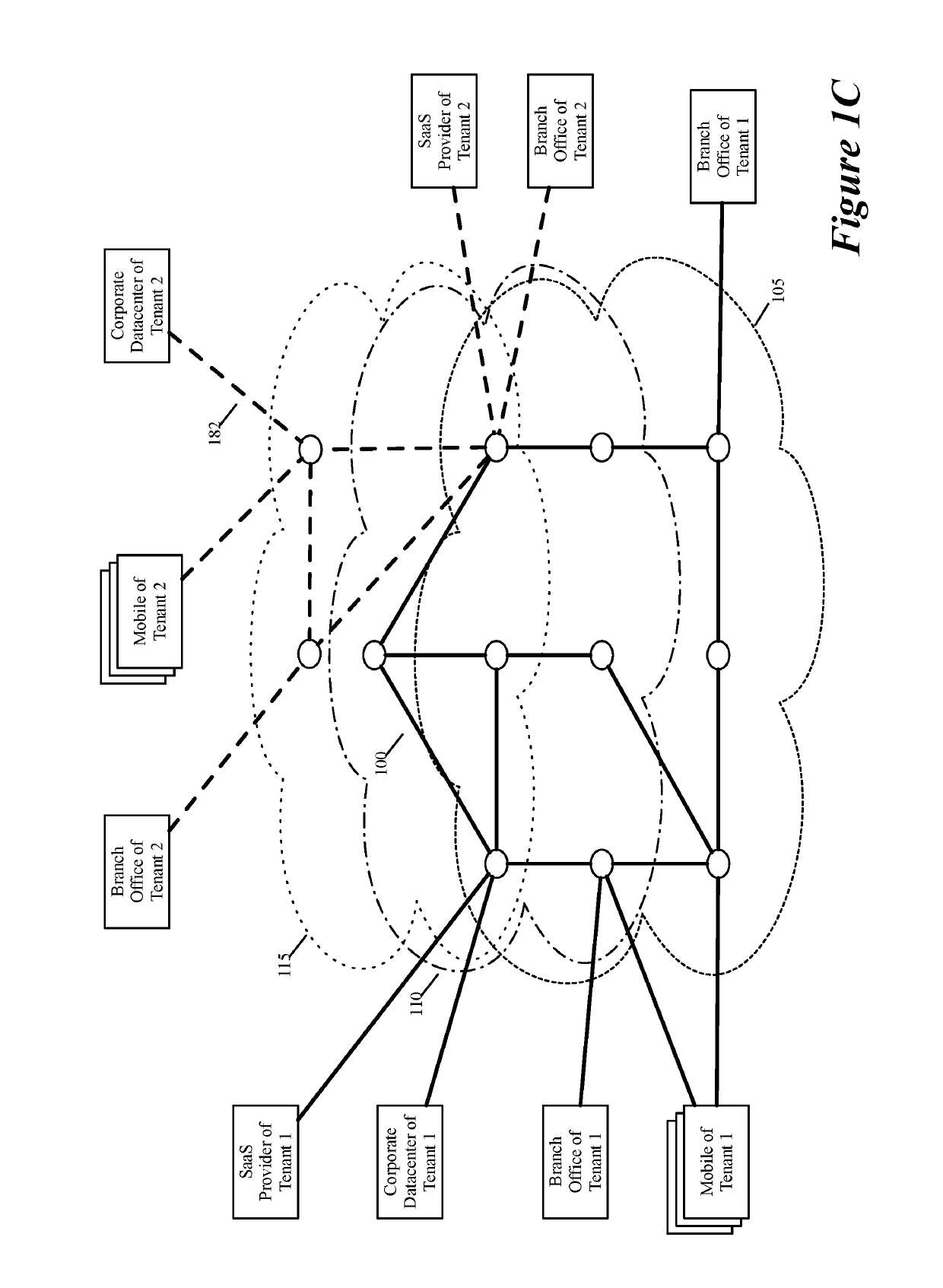 Identifying multiple nodes in a virtual network defined over a set of public clouds to connect to an external saas provider