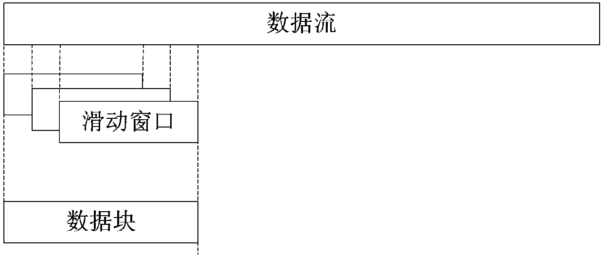 Data block method and device