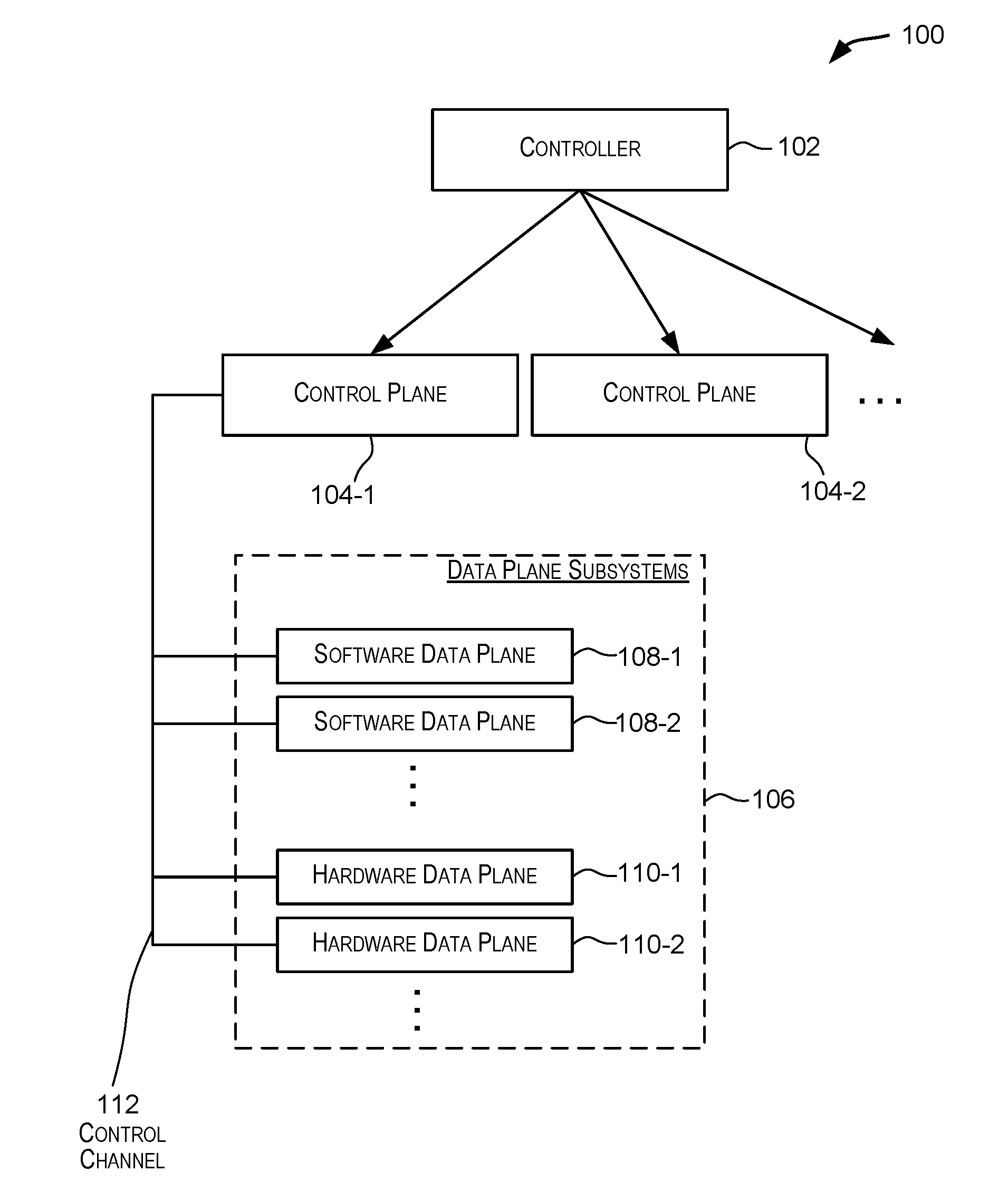 Multilayered distributed router architecture