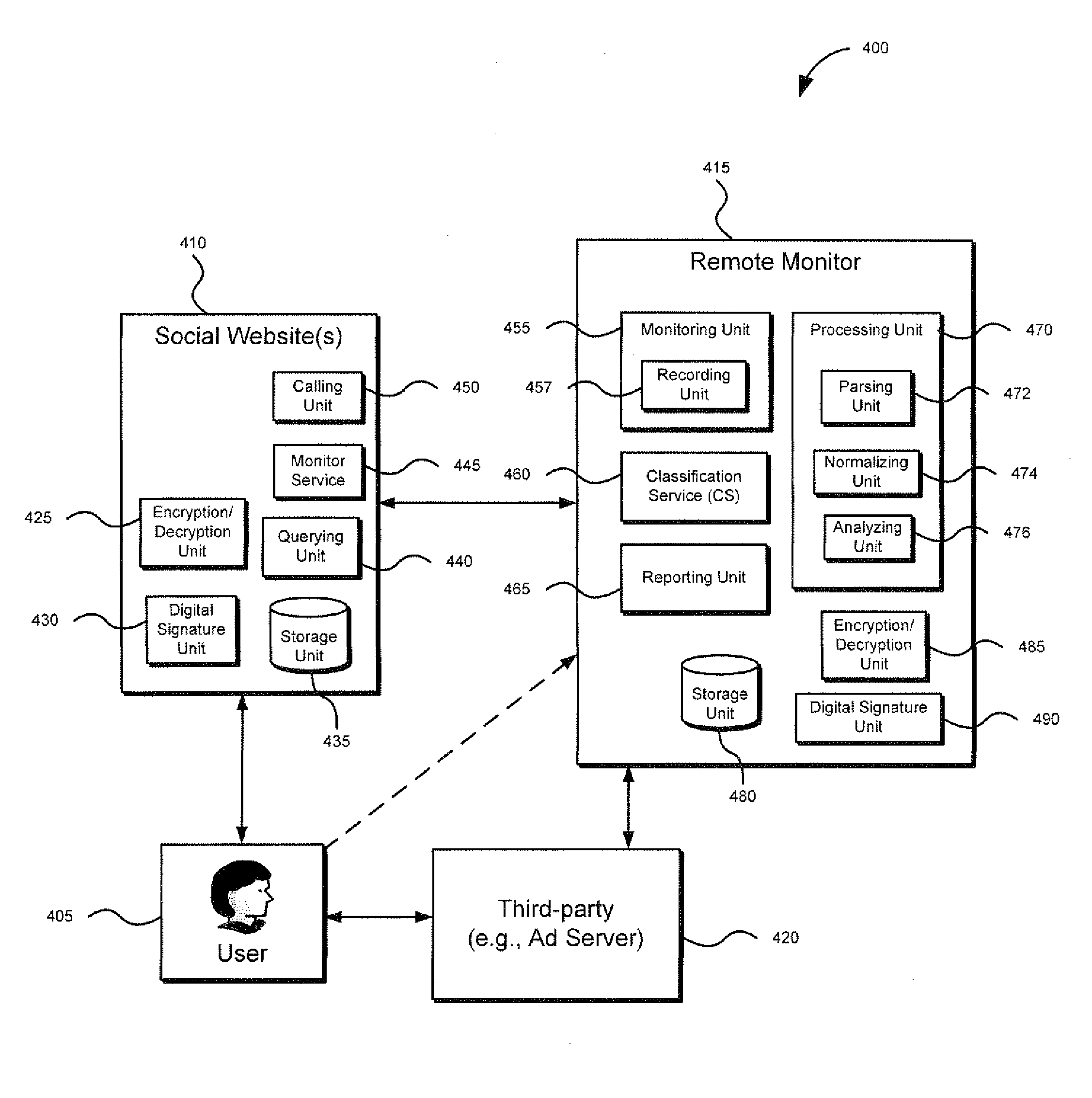 Method and Apparatus for Remotely Monitoring a Social Website