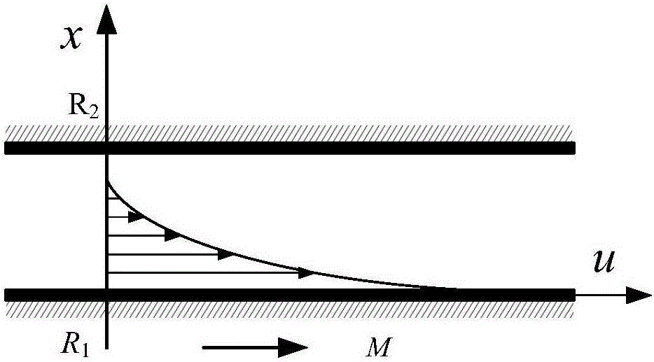 Correction method for rheological test data of coaxial cylinder rheometer