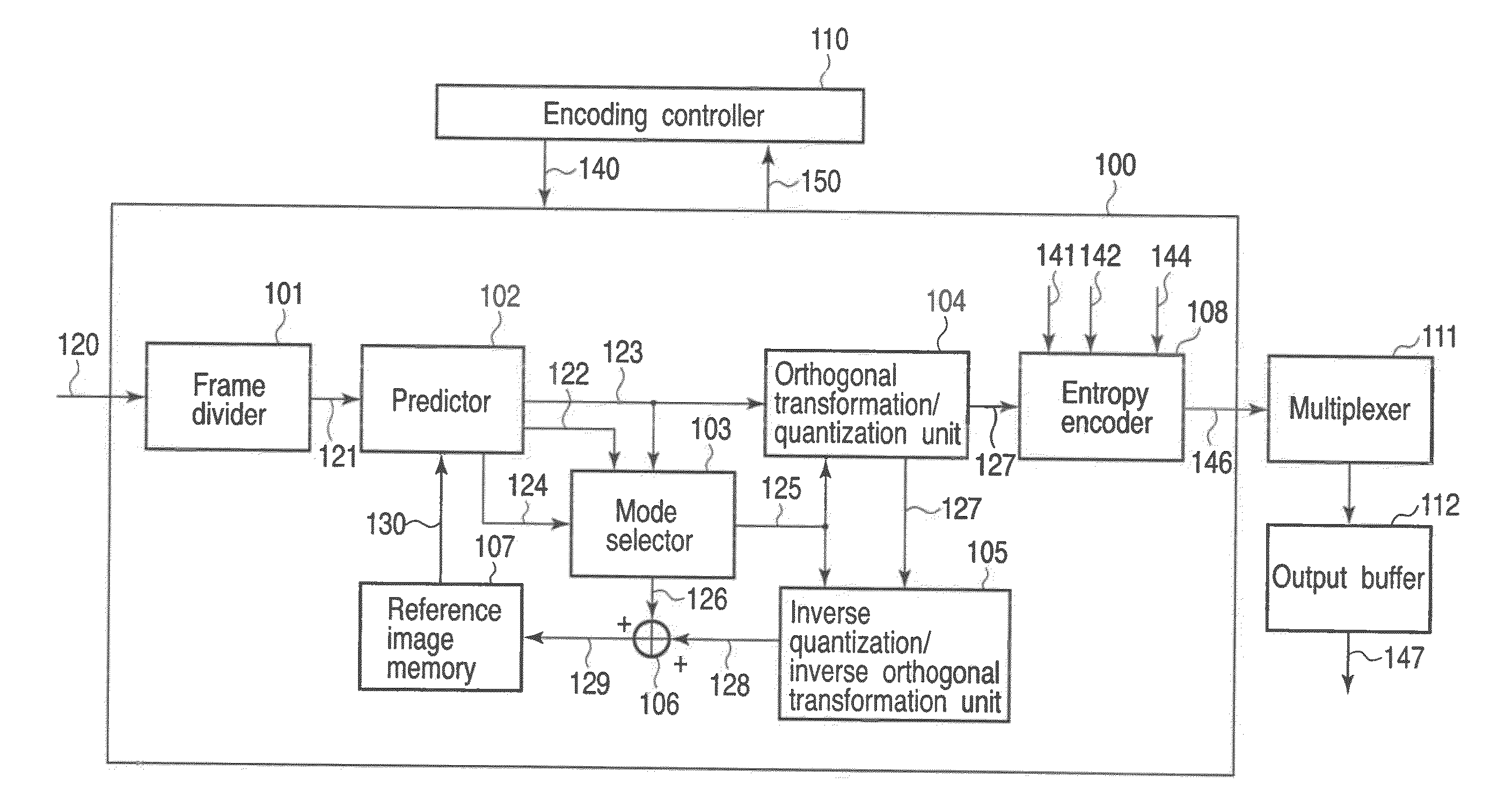 Method and apparatus for encoding and decoding image