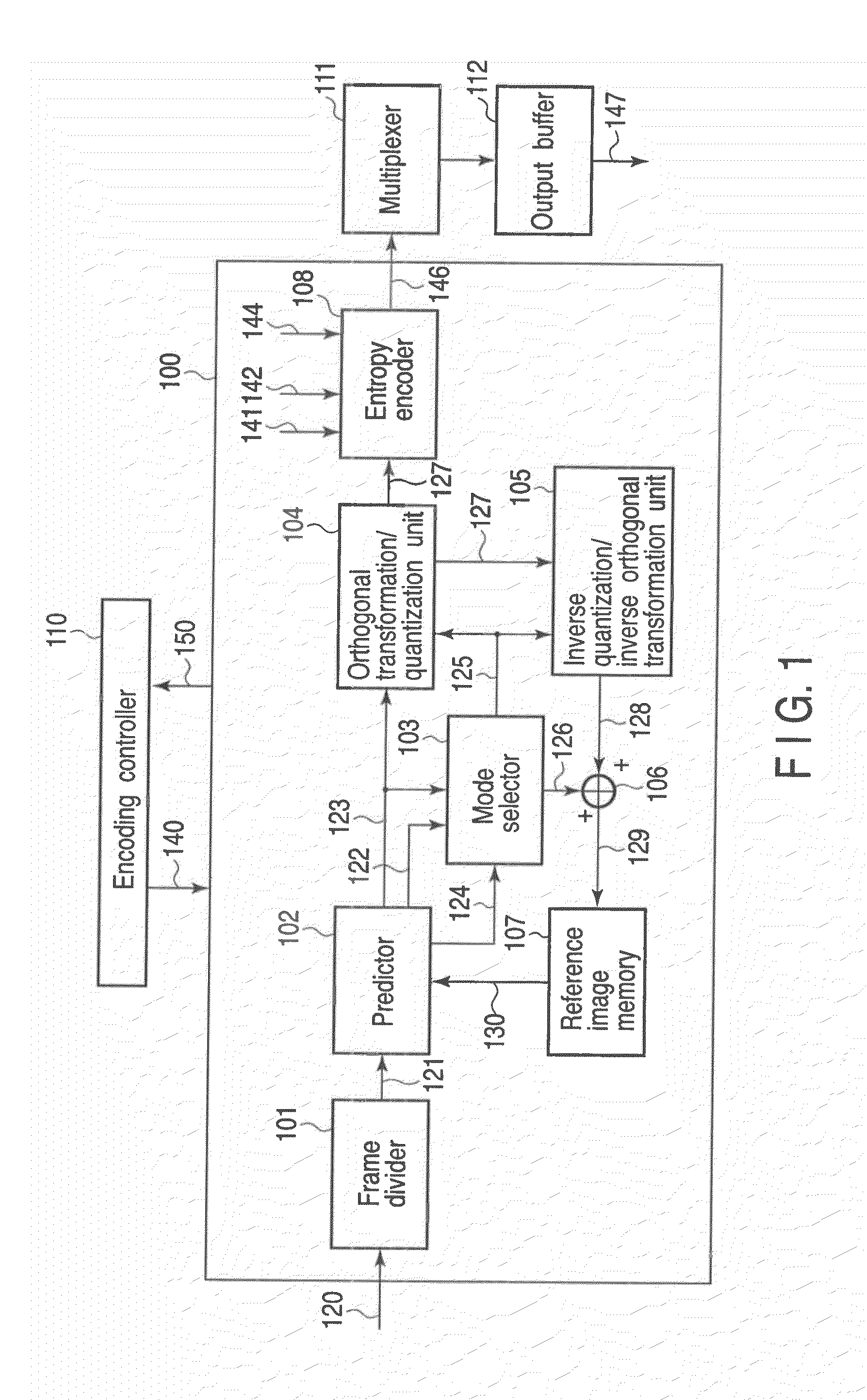 Method and apparatus for encoding and decoding image