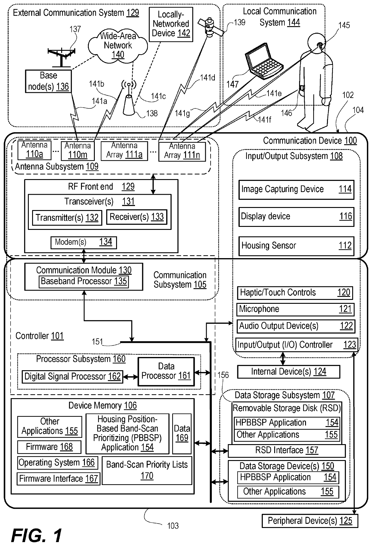 Prioritizing radio frequency (RF) band connection in marginal coverage areas based on housing position of a communication device