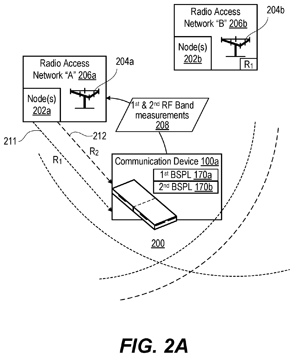 Prioritizing radio frequency (RF) band connection in marginal coverage areas based on housing position of a communication device