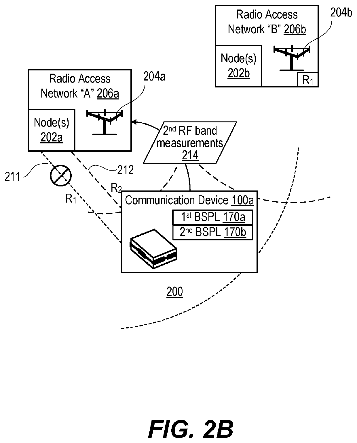 Prioritizing radio frequency (RF) band connection in marginal coverage areas based on housing position of a communication device