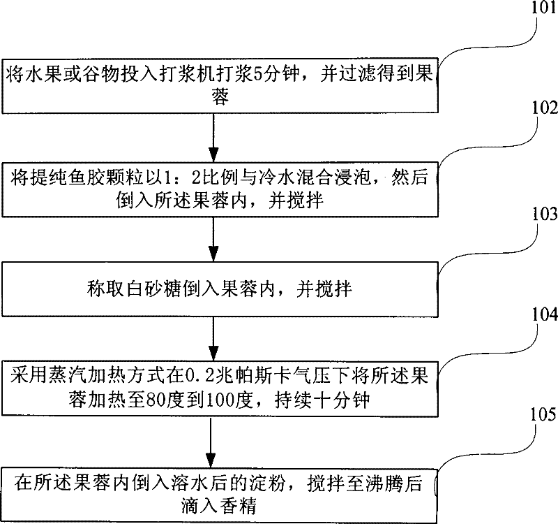 Mousse jam and preparation method thereof