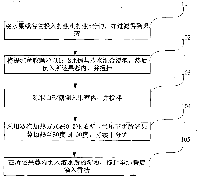 Mousse jam and preparation method thereof