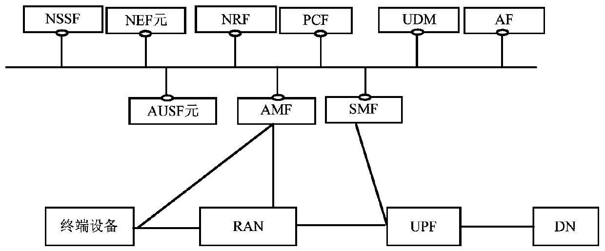 Protocol data unit session management method and communication device