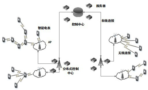 Resource scheduling method based on game theory in power Internet of things system