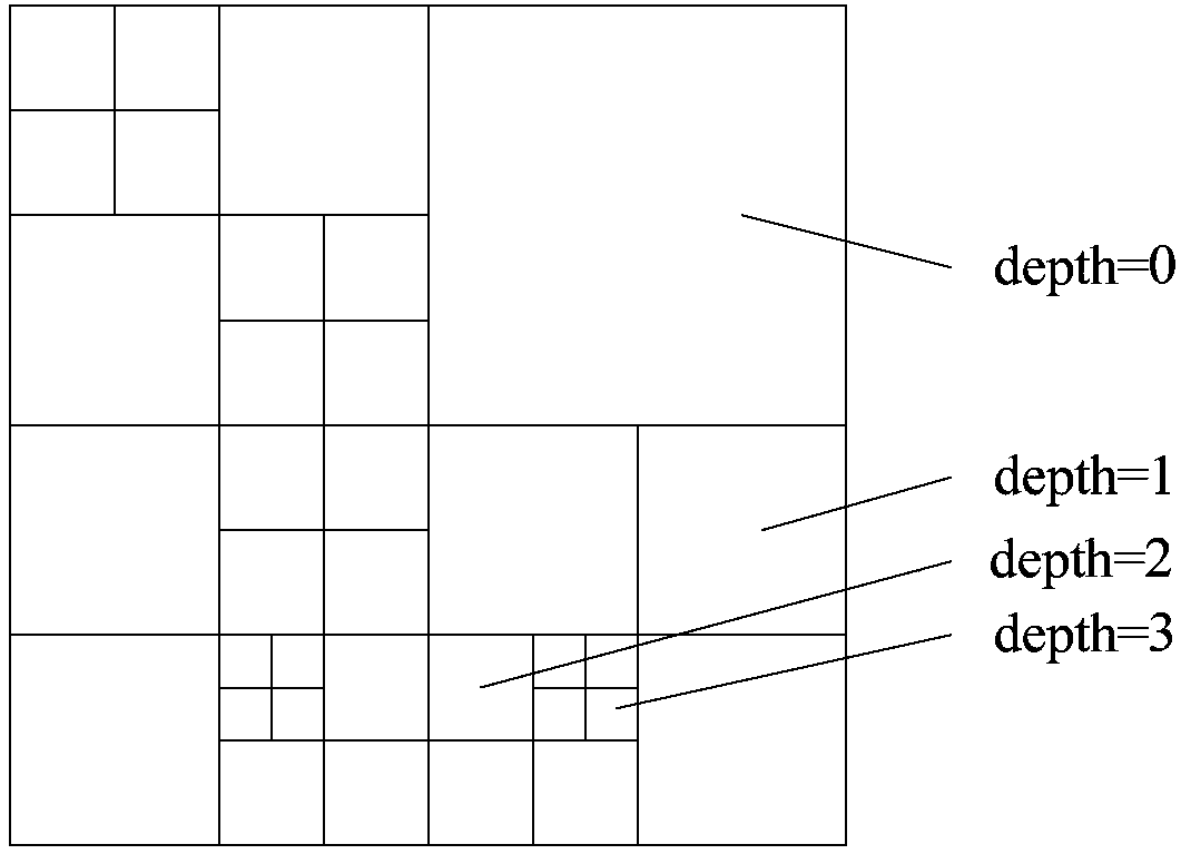 Maximum available coding unit size determining method and device