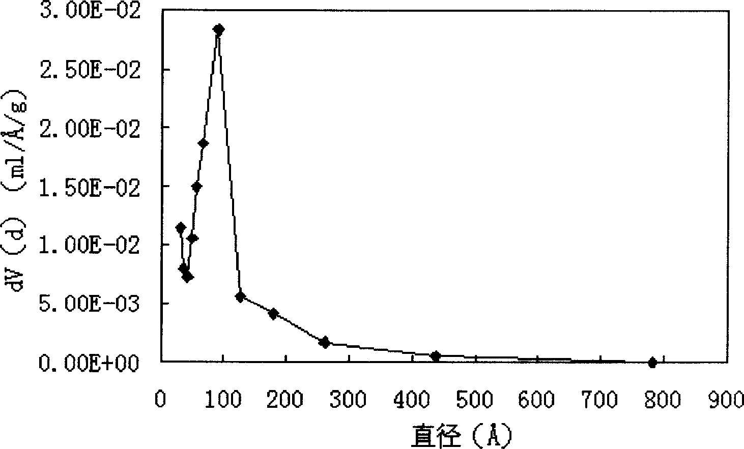 Method of preparing nano-zinc borate