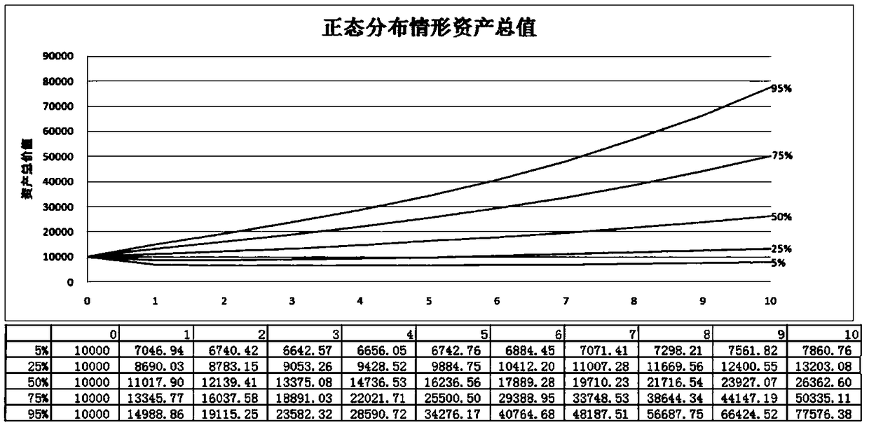 A portfolio investment forecasting method based on confidence index analysis algorithm