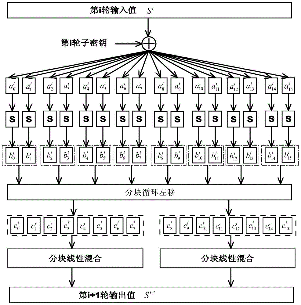 A fast protection method against timing and cache side channel attacks in Klein encrypted AVR environment