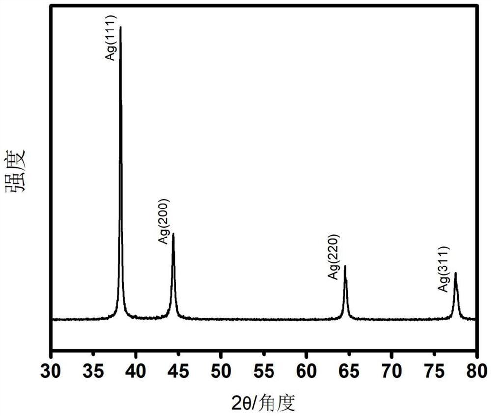 Electrodeposition method for preparing transition metal nano-catalyst and application thereof in electrocatalytic CO2 reduction